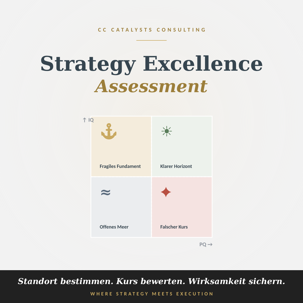 news_tile_strategy_excellence_assessment
